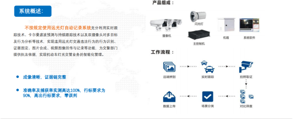 不按規(guī)定使用遠光燈AI實時檢測與抓拍系統  產品介紹