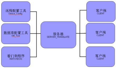 企業(yè)微信截圖_16665963804269.png